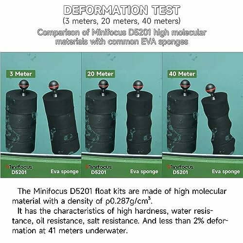 Deformation test of Minifocus D5201 float kits at 3, 20, and 40 meters compared to EVA sponge.